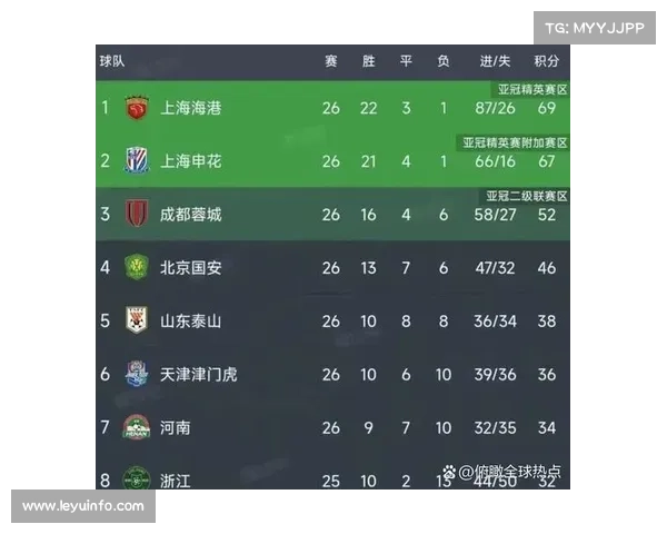 四川日报评联赛进球数据：川超场均进球低于中超却明显高于英超