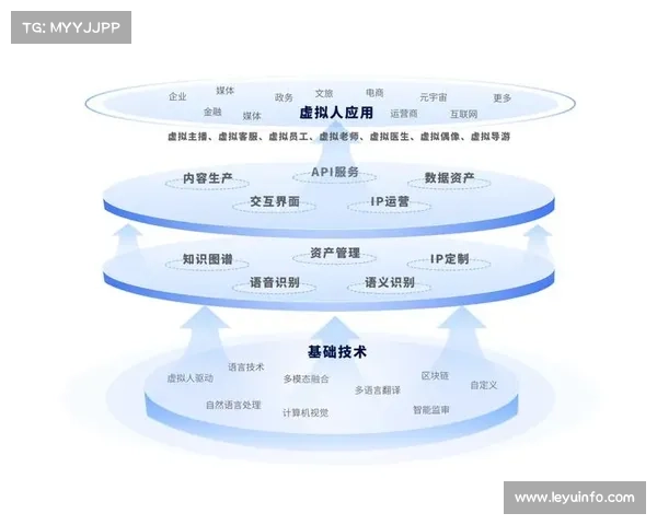 由于多模态大模型的深度融入 赛事数字化平台在现阶段具备了深度叙事力